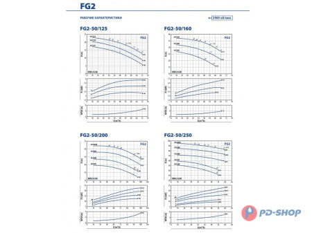 Насосная часть Pedrollo FG 100/160C