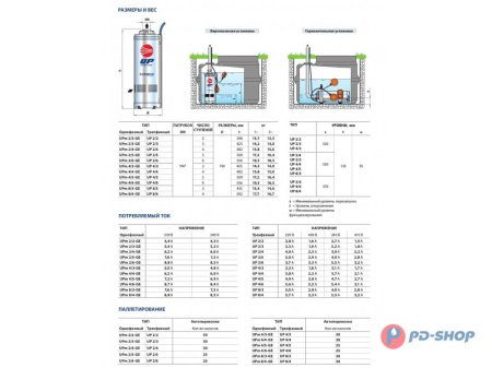 Насос колодезный Pedrollo UP 4/3 кабель 20м