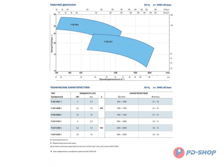 Насос из нержавеющей стали Pedrollo F 50/160B-I A316