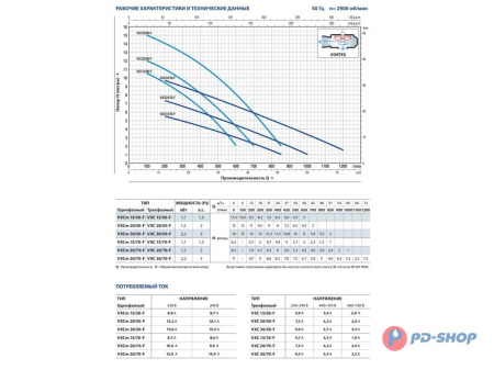 Насос фекальный Pedrollo VXC 20/70-F кабель 10м