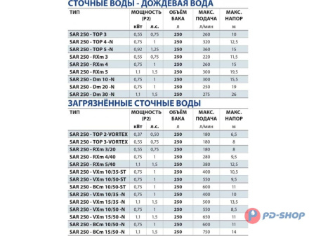 Станция насосная канализационная Pedrollo SAR 250 - RXm 3 10м