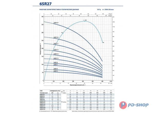 Насос скважинный Pedrollo 6SR 27/17- HYD (без двигателя)
