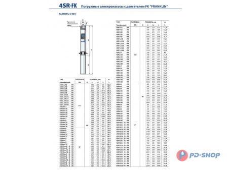 Насос скважинный Pedrollo 4SR 1/45 - HYD (без двигателя)