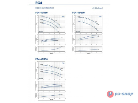 Насосная часть Pedrollo FG 100/160C