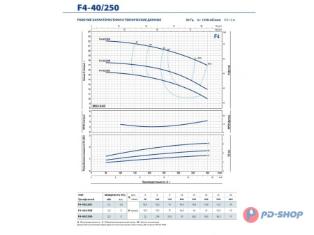Насос консольно-моноблочный Pedrollo F4 40/160B