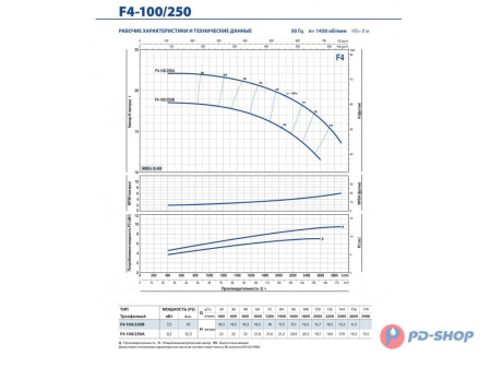 Насос консольно-моноблочный Pedrollo F4 40/160B