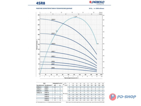 Насос скважинный Pedrollo 4SR 1/45 - HYD (без двигателя)