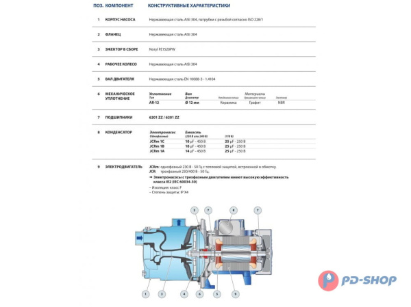 Насос из нержавеющей стали Pedrollo BETTYNOX 3 (JCRm1A)