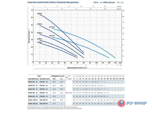 Насос центробежный Pedrollo FCR 130/4