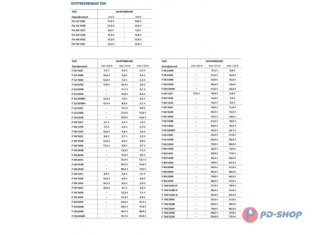 Насос консольно-моноблочный Pedrollo F 32/160C