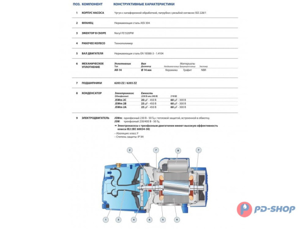 Насос самовсасывающий Pedrollo JSW 2AH