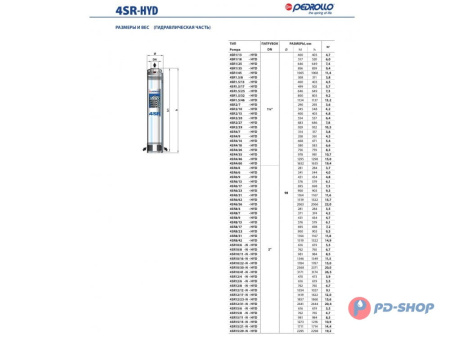 Насос скважинный Pedrollo 4SR 1/45 - HYD (без двигателя)