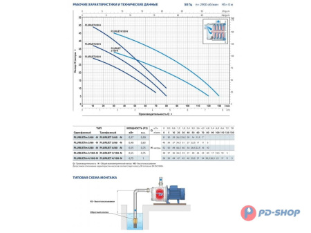 Насос самовсасывающий Pedrollo PLURIJETm 3/100X