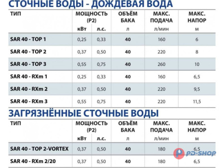 Станция насосная канализационная Pedrollo SAR 40-RXm 3 кабель 5м