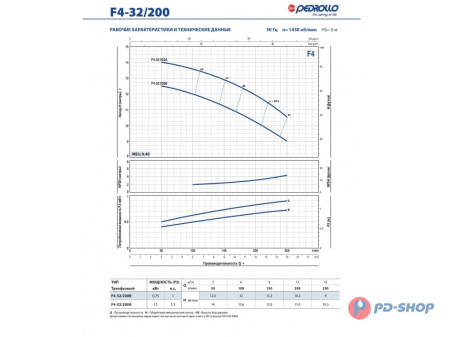 Насос консольно-моноблочный Pedrollo F4 40/160B