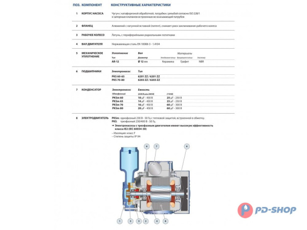 Насос вихревой Pedrollo PKS 60