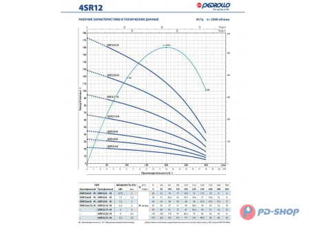 Насос скважинный Pedrollo 4SR 1/45 - HYD (без двигателя)