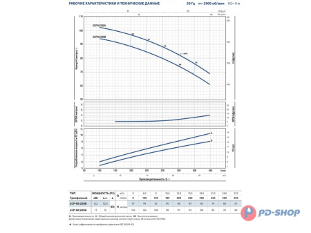 Насосная станция Pedrollo 2CPm 25/16A 24cl