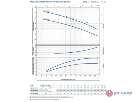 Насосная станция Pedrollo 2CPm 25/16A 24cl
