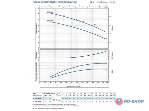 Насос центробежный Pedrollo 2CPm 40/180C
