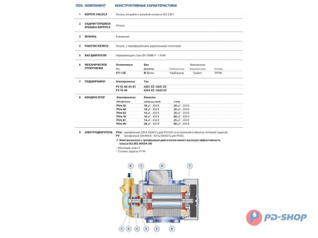 Насос вихревой Pedrollo PV 81 - EPDM