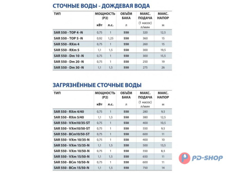 Станция насосная канализационная Pedrollo SAR 550 - VXm 10/35-ST 10м