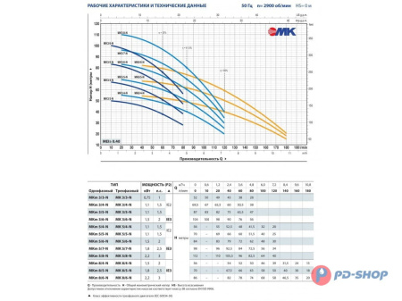 Многоступенчатый вертикальный насос Pedrollo MK 5/4