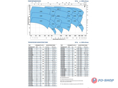 Насос консольно-моноблочный Pedrollo F 32/160C