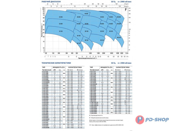 Насос консольно-моноблочный Pedrollo Fm 32/160B