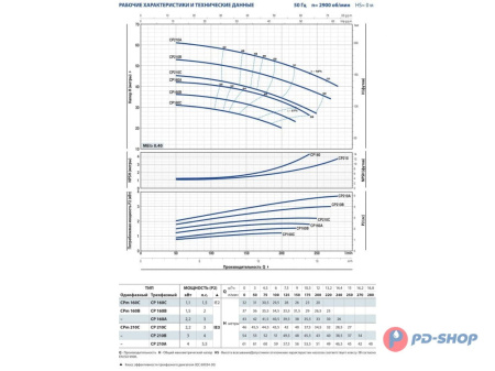 Насос центробежный Pedrollo CPm 230 C