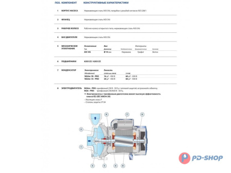 Насос из нержавеющей стали Pedrollo NGAm 1A - PRO