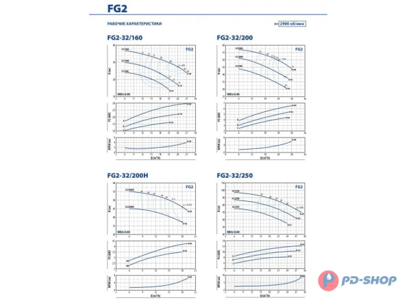 Насосная часть Pedrollo FG 100/160A