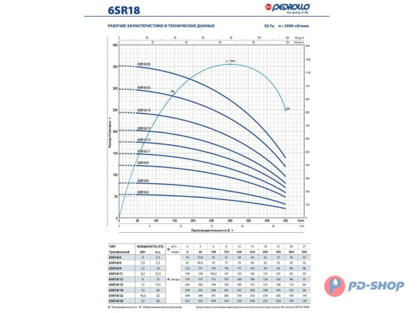 Насос скважинный Pedrollo 6SR 27/17- HYD (без двигателя)
