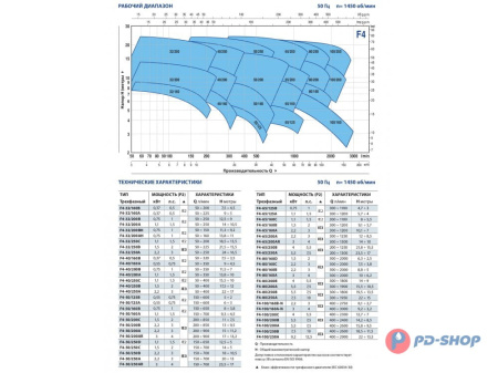 Насос консольно-моноблочный Pedrollo F4 40/160B