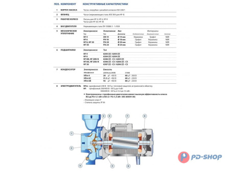 Насос центробежный Pedrollo HFm 20B-N