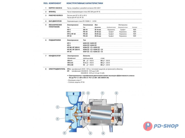 Насос центробежный Pedrollo HF 6A