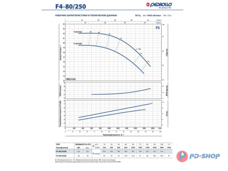 Насос консольно-моноблочный Pedrollo F4 40/160B