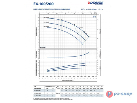 Насос консольно-моноблочный Pedrollo F4 40/160B
