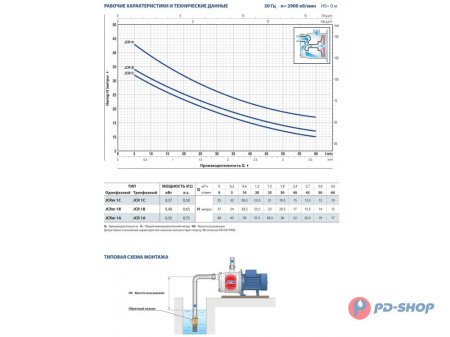 Насос из нержавеющей стали Pedrollo BETTYNOX 3 (JCRm1A)