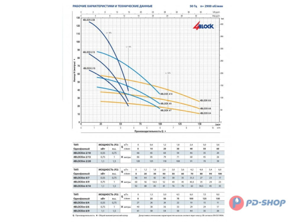 Насос скважинный Pedrollo 4BLOCKm 2/10 20м