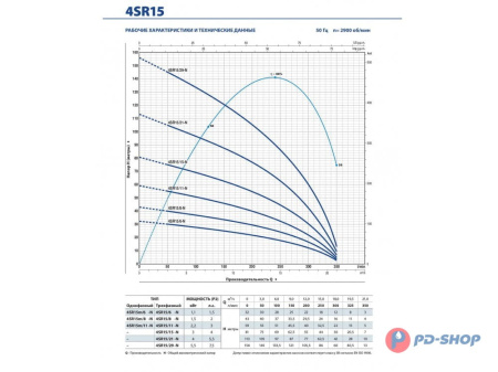 Насос скважинный Pedrollo 4SR 1/45 - HYD (без двигателя)