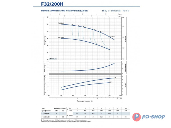 Насос консольно-моноблочный Pedrollo Fm 32/160B