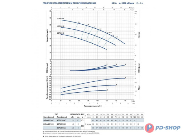 Насос центробежный Pedrollo 2CPm 40/180C