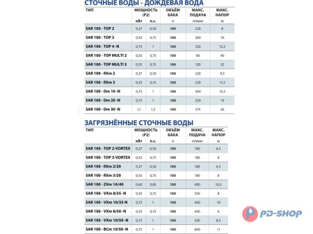 Станция насосная канализационная Pedrollo SAR 100 - Dm 30 10м