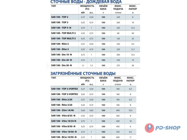 Станция насосная канализационная Pedrollo SAR 100 - TOP MULTI 3 10м