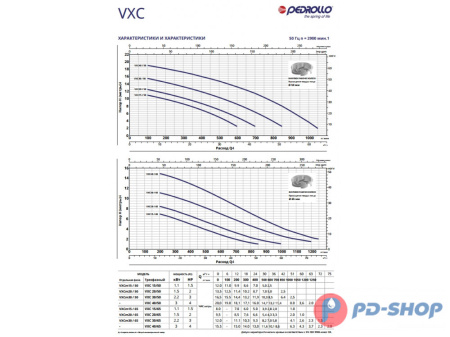 Насос фекальный Pedrollo VXC 15/65-F New