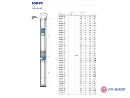 Насос скважинный Pedrollo 6SR 18/09 - PD