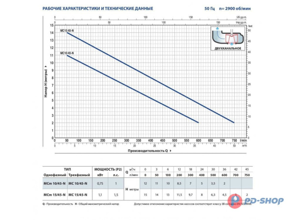Насос фекальный Pedrollo MCm 10/45
